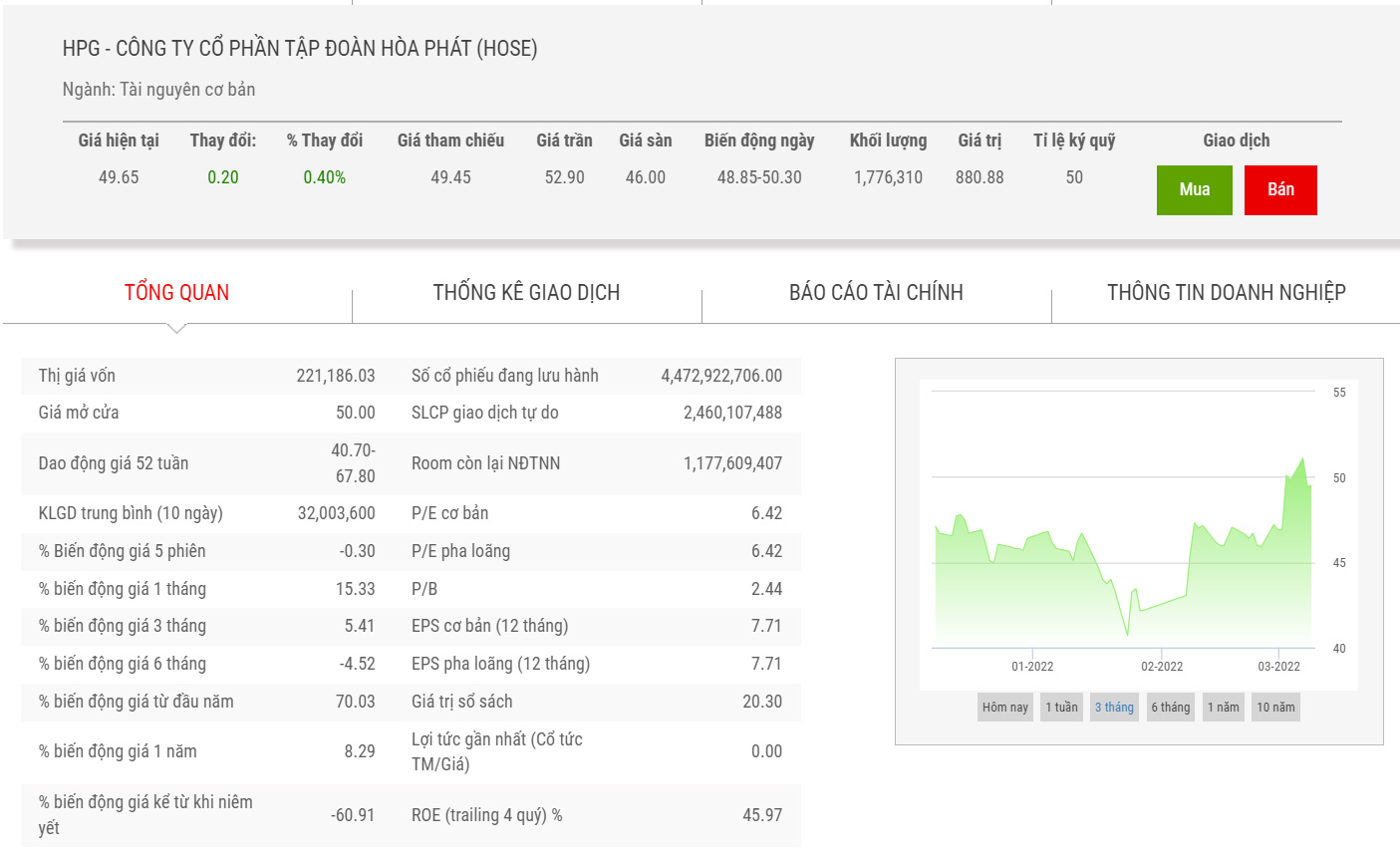 Biểu đồ giá cổ phiếu HPG 3 tháng qua.