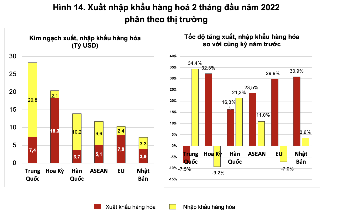 Nguồn: Tổng cục Thống k&ecirc;.