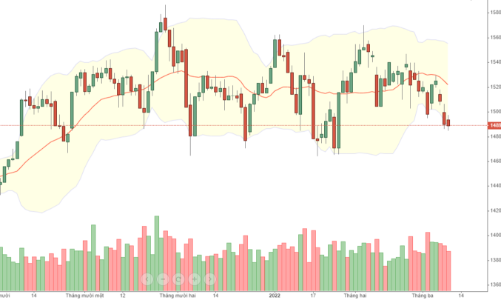 Blog chứng khoán: Thanh khoản dữ dội, cơ hội còn nhiều