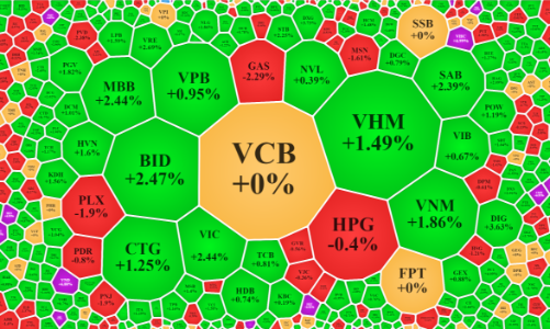 Cổ phiếu hàng hóa đồng loạt giảm, cầu bắt đáy xuống tiền