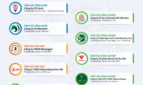 Hành trình ấn tượng của Top 10 Doanh nhân Phượng Hoàng