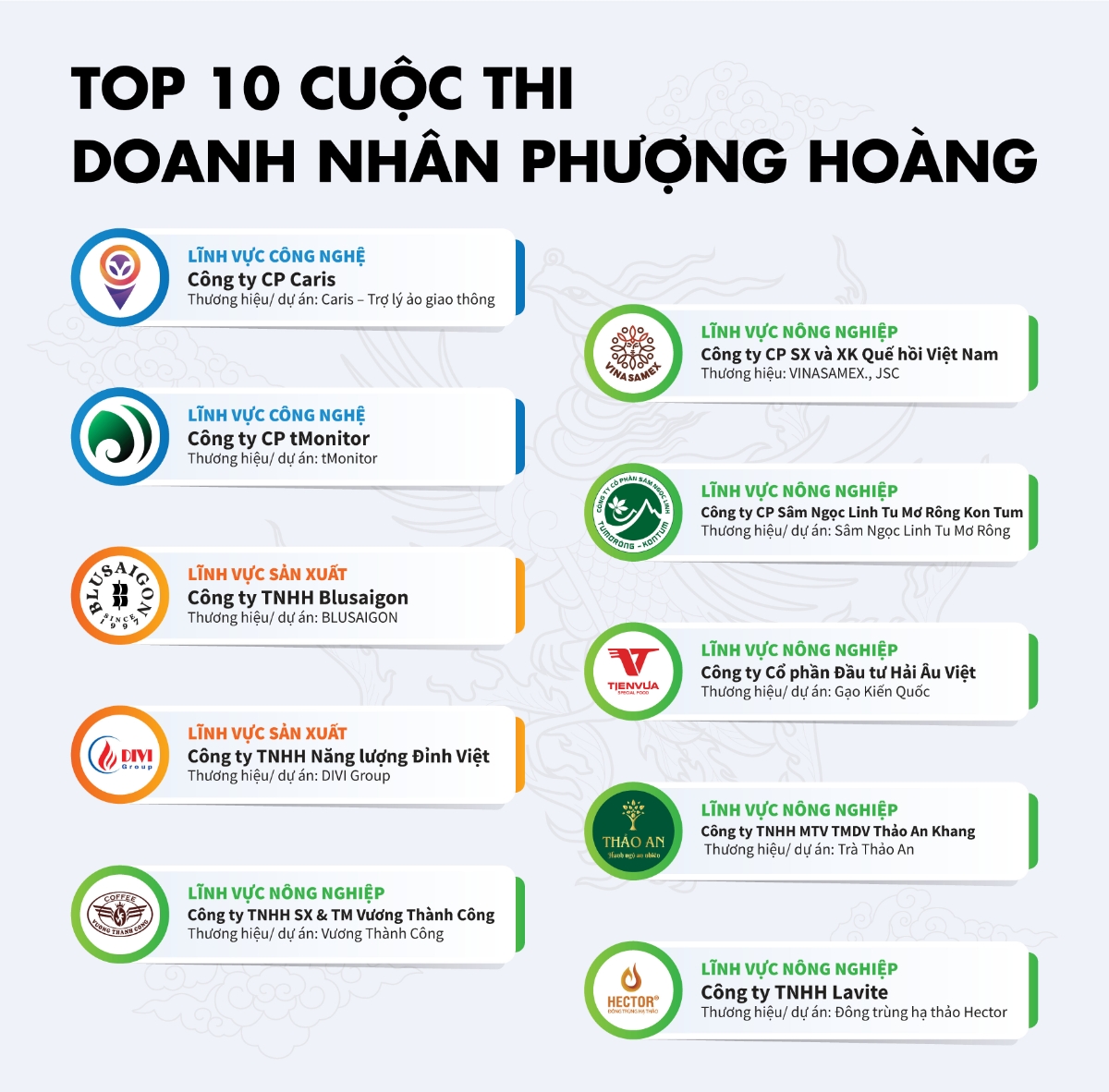 Thứ tự Doanh nghiệp được sắp xếp ngẫu nhiên.