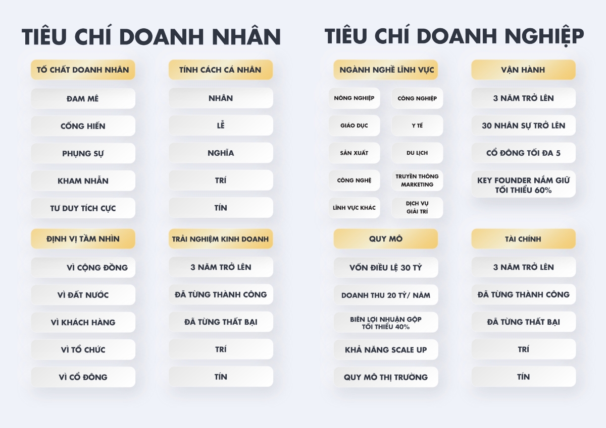 Hệ thống ti&ecirc;u ch&iacute; chấm điểm của cuộc thi Doanh nh&acirc;n Phượng Ho&agrave;ng.