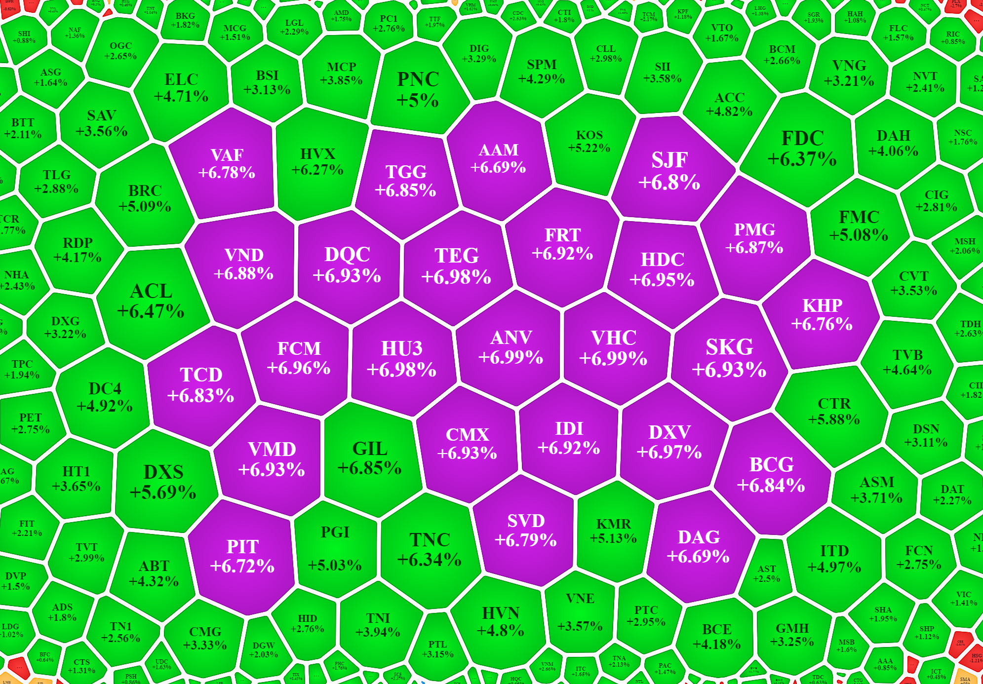 Nh&oacute;m vốn h&oacute;a nhỏ tăng tốt h&ocirc;m nay.
