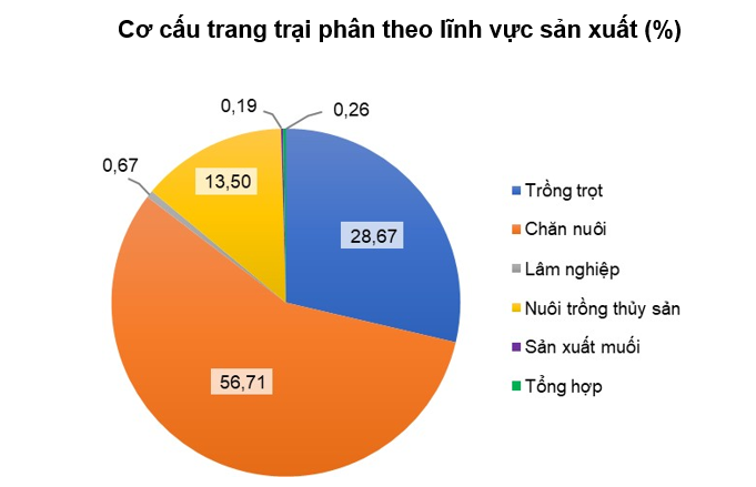 VnEconomy