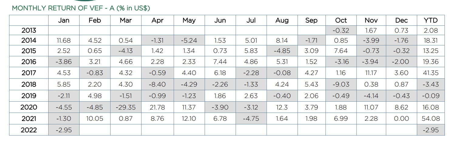 Hiệu suất của VEF.