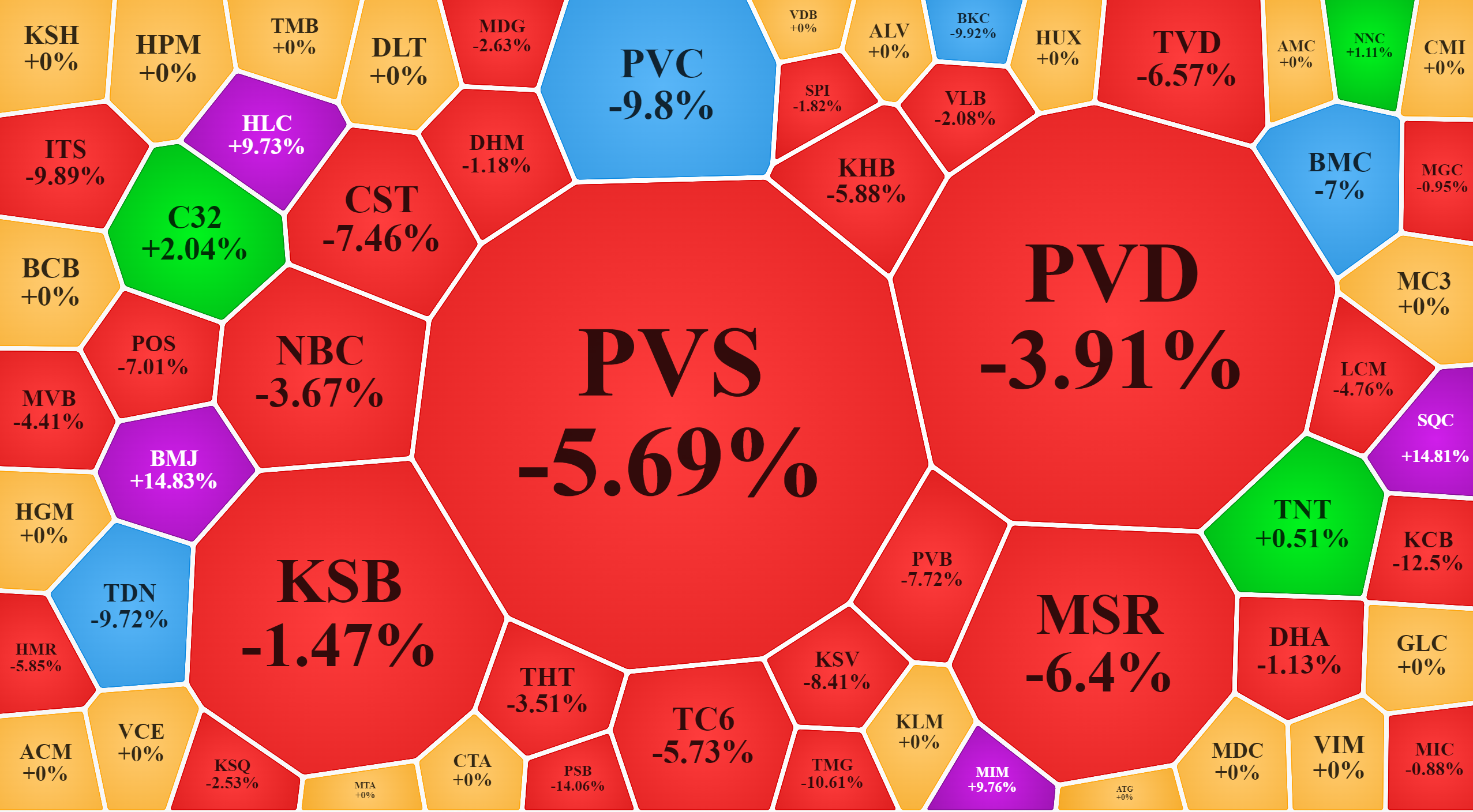 Cổ phiếu khai kho&aacute;ng h&ocirc;m nay sụt giảm mạnh.
