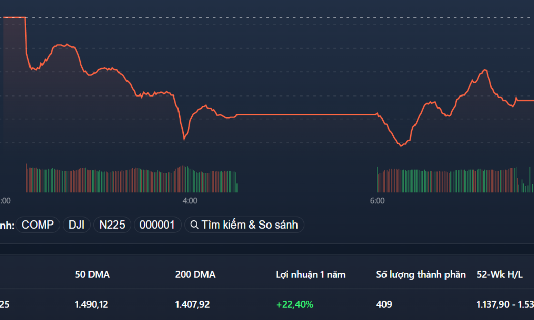 VN-Index đang tìm về đáy ngắn hạn đầu năm.
