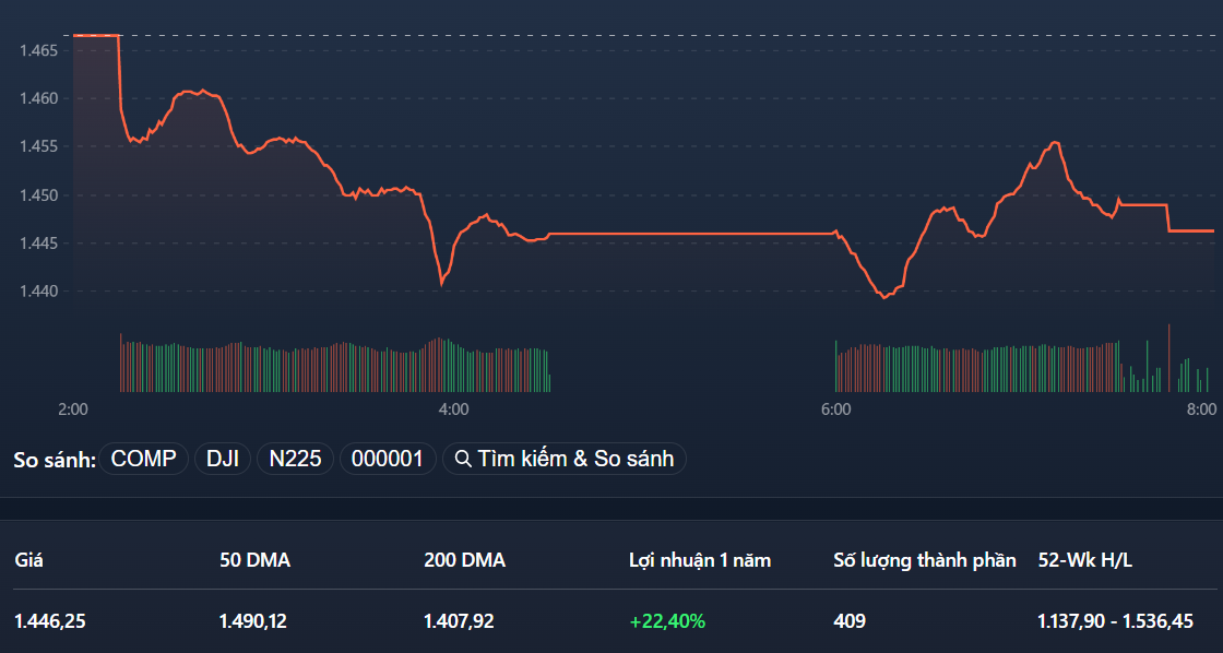 VN-Index đang tìm về đáy ngắn hạn đầu năm.