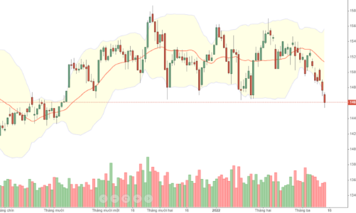 Blog chứng khoán: Cơ hội chọn mua
