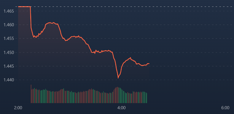 VN-Index đang xuống đ&aacute;y th&aacute;ng 1/2022.