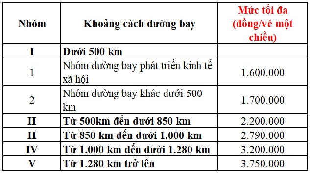 Khung giá tối đa với dịch vụ vận chuyển hành khách hạng phổ thông cơ bản.