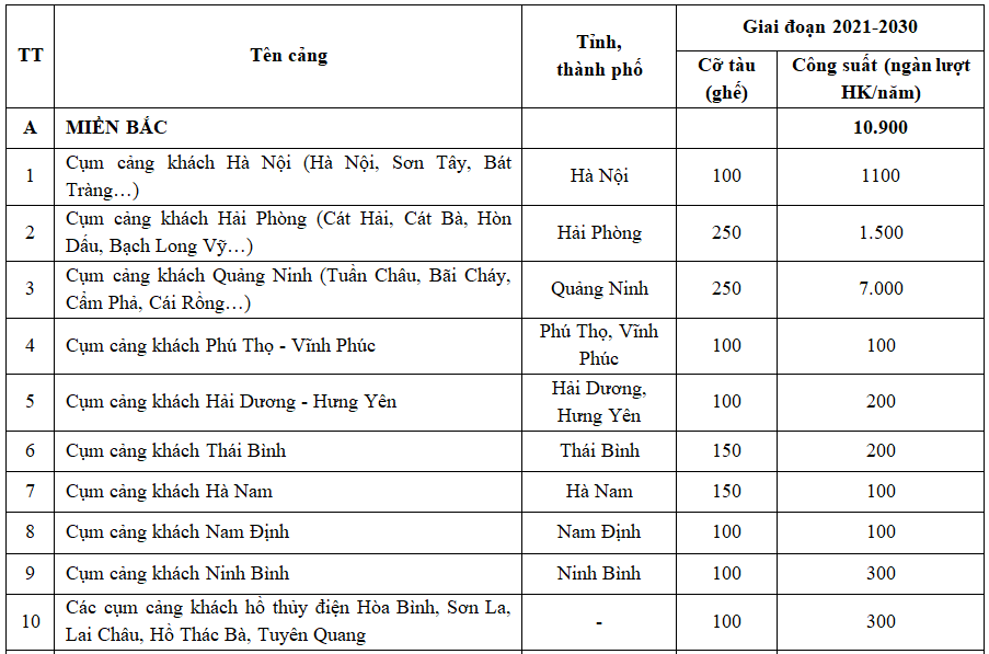 10 cụm cảng khách phía Bắc sử dụng vốn doanh nghiệp.