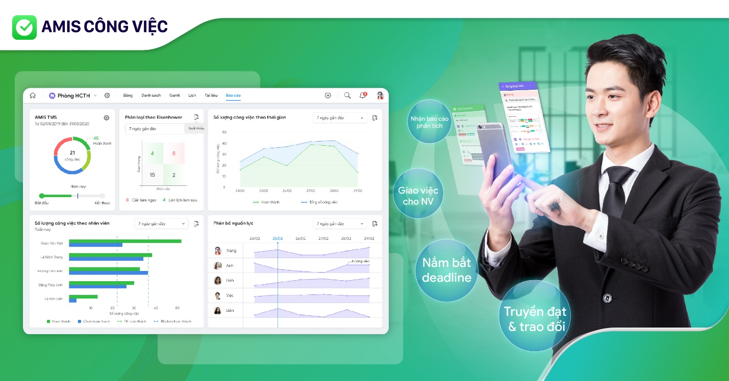 Nhà quản lý dễ dàng quản lý công việc nhờ phần mềm Quản lý Công việc.