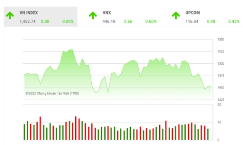 Dòng tiền sẽ ưu tiên giao dịch ở nhóm cổ phiếu nhỏ