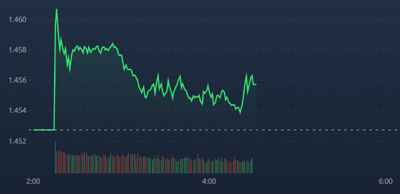 VN-Index đang bị một số trụ lớn kiềm chế.