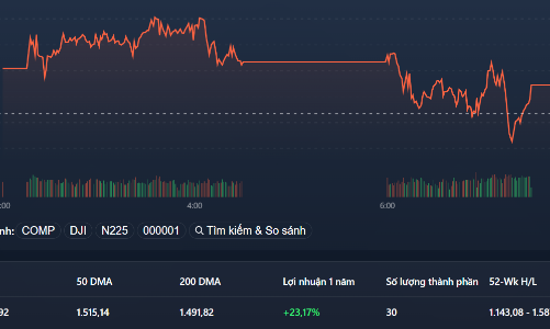 Blue-chips “làm trò” với phái sinh, cổ phiếu penny tím ngắt