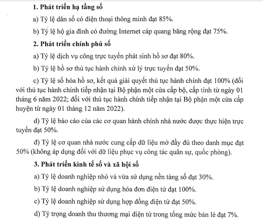 Các mục tiêu phát triển hạ tầng số, chính phủ số, kinh tế số, xã hội số đặt ra trong kế hoạch hành động  của Ủy ban năm 2022