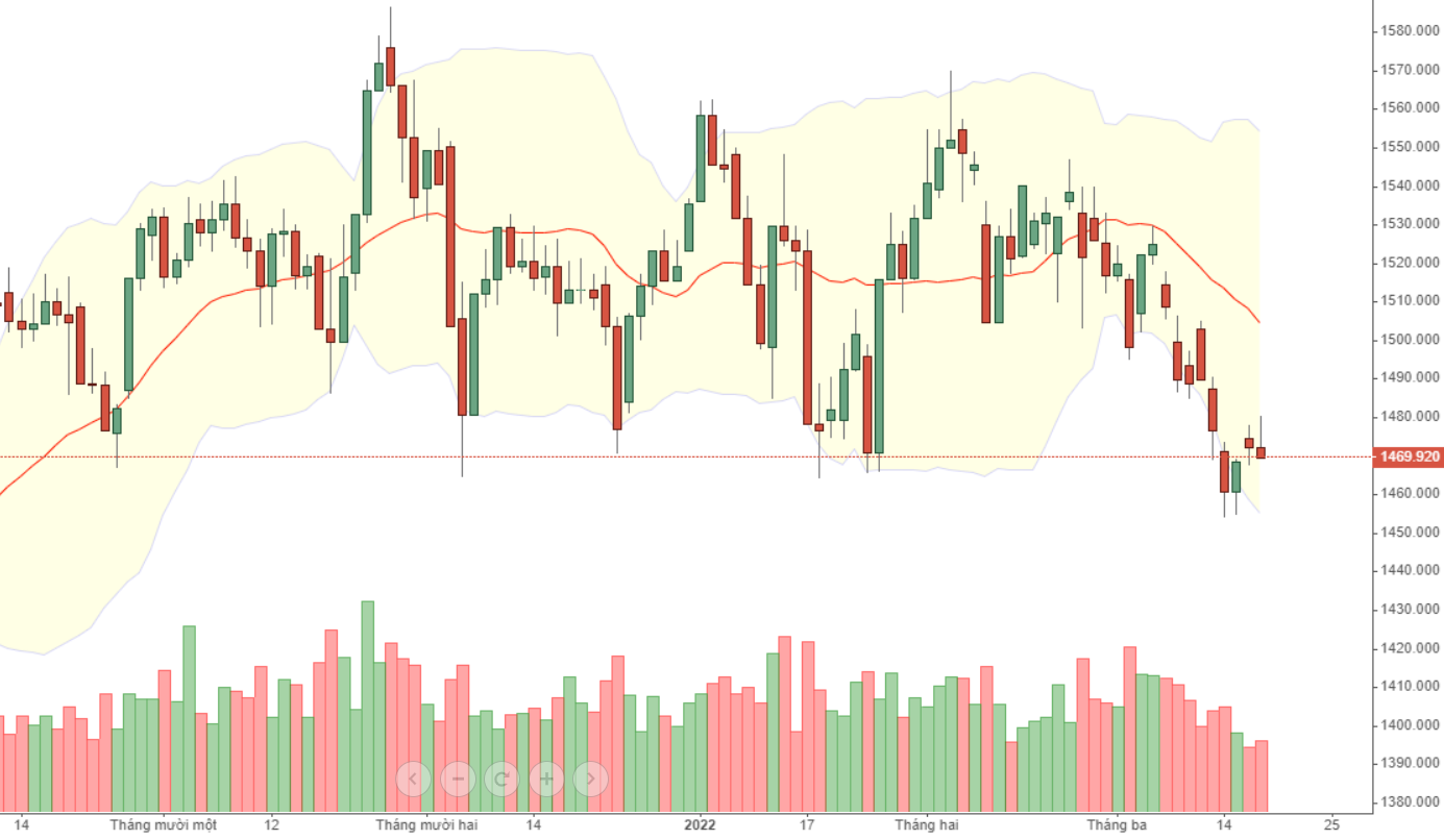 VN30 không phải ánh rõ cơ hội ở cổ phiếu.