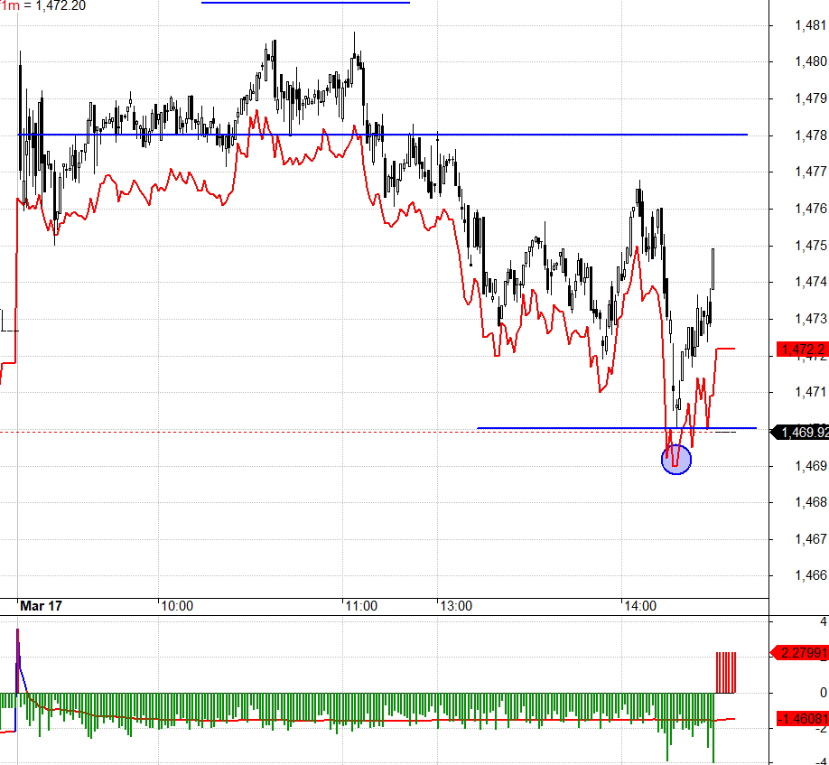 Short dăng sẵn cuối giờ s&aacute;ng ở F1?