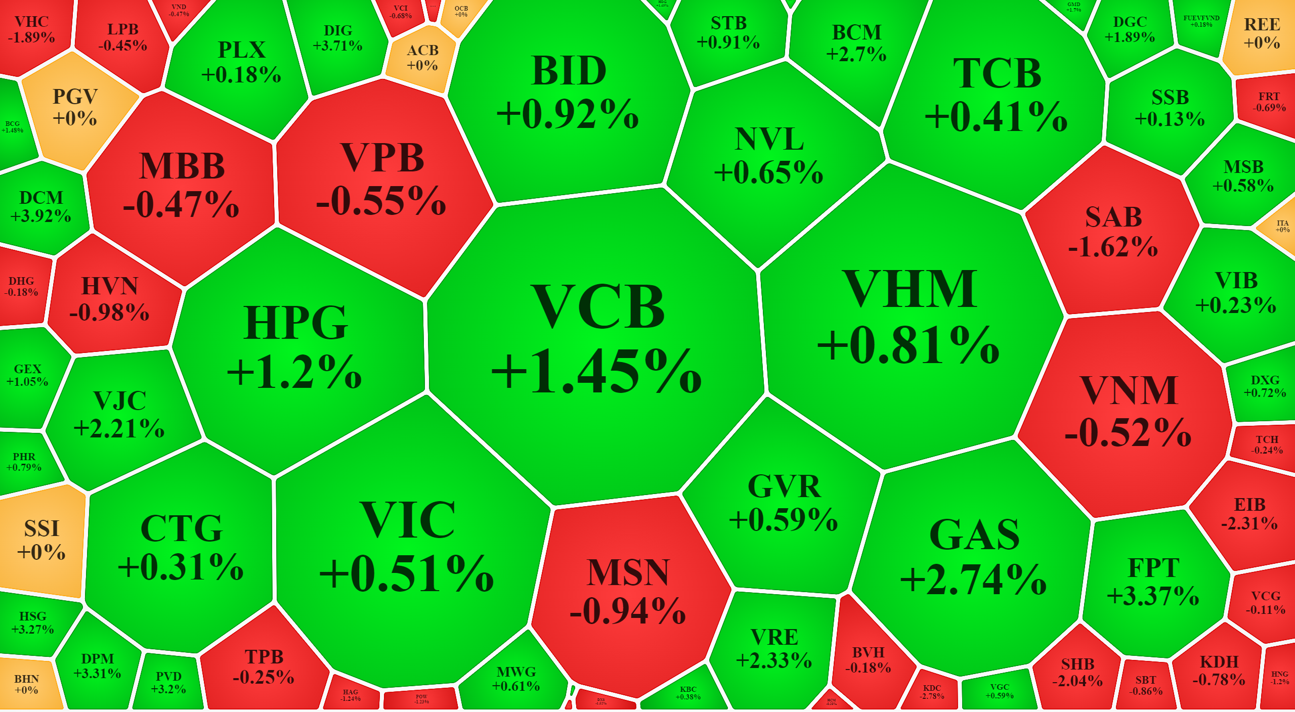 Nh&oacute;m cổ phiếu vốn h&oacute;a lớn hầu hết vẫn tăng, chỉ l&agrave; bị hạ độ cao dưới sức &eacute;p của ETFs t&aacute;i cơ cấu.