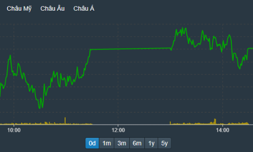 ETF tái cơ cấu, nhiều cổ phiếu “sập giá”