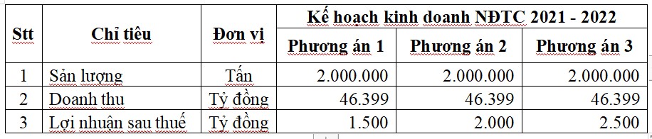 Kế hoạch được giả định trên cơ sở giá HRC là: 750 USD/tấn trong 6 tháng đầu niên độ tài chính 2021 - 2022.