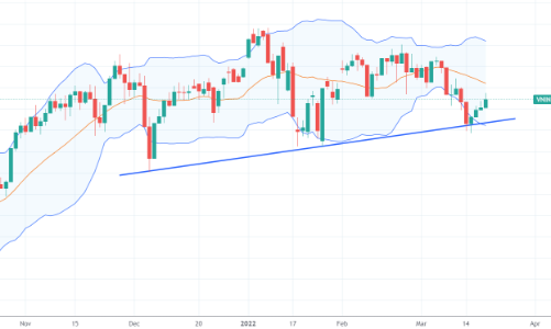 Xu thế dòng tiền: Thanh khoản thấp, nghi ngờ còn lớn