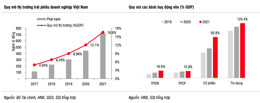 VnEconomy