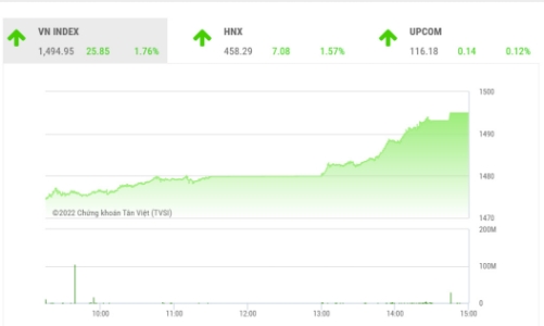 Nhóm VN30 có nhiều khả năng hút dòng tiền trở lại