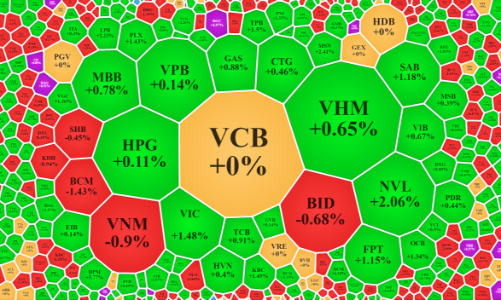 Thanh khoản quay lại thời hoàng kim, vốn ngoại tiếp tục “múc” ròng