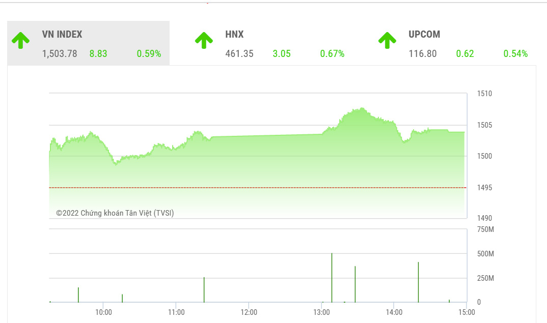 Về tổng thể, BVSC đánh giá tích cực đối với xu hướng thị trường trong giai đoạn từ nay cho đến nửa cuối tháng 04.
