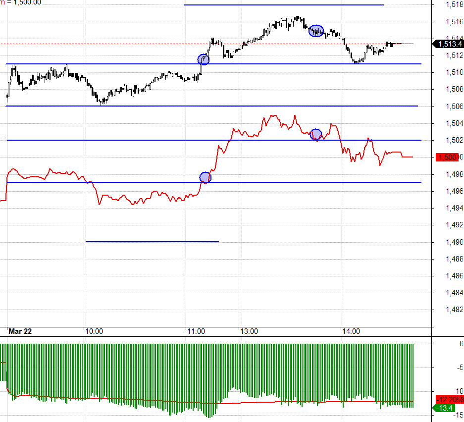 F1 chiết khấu rất rộng, dự ph&ograve;ng cho một nhịp l&ugrave;i ngắn hạn?