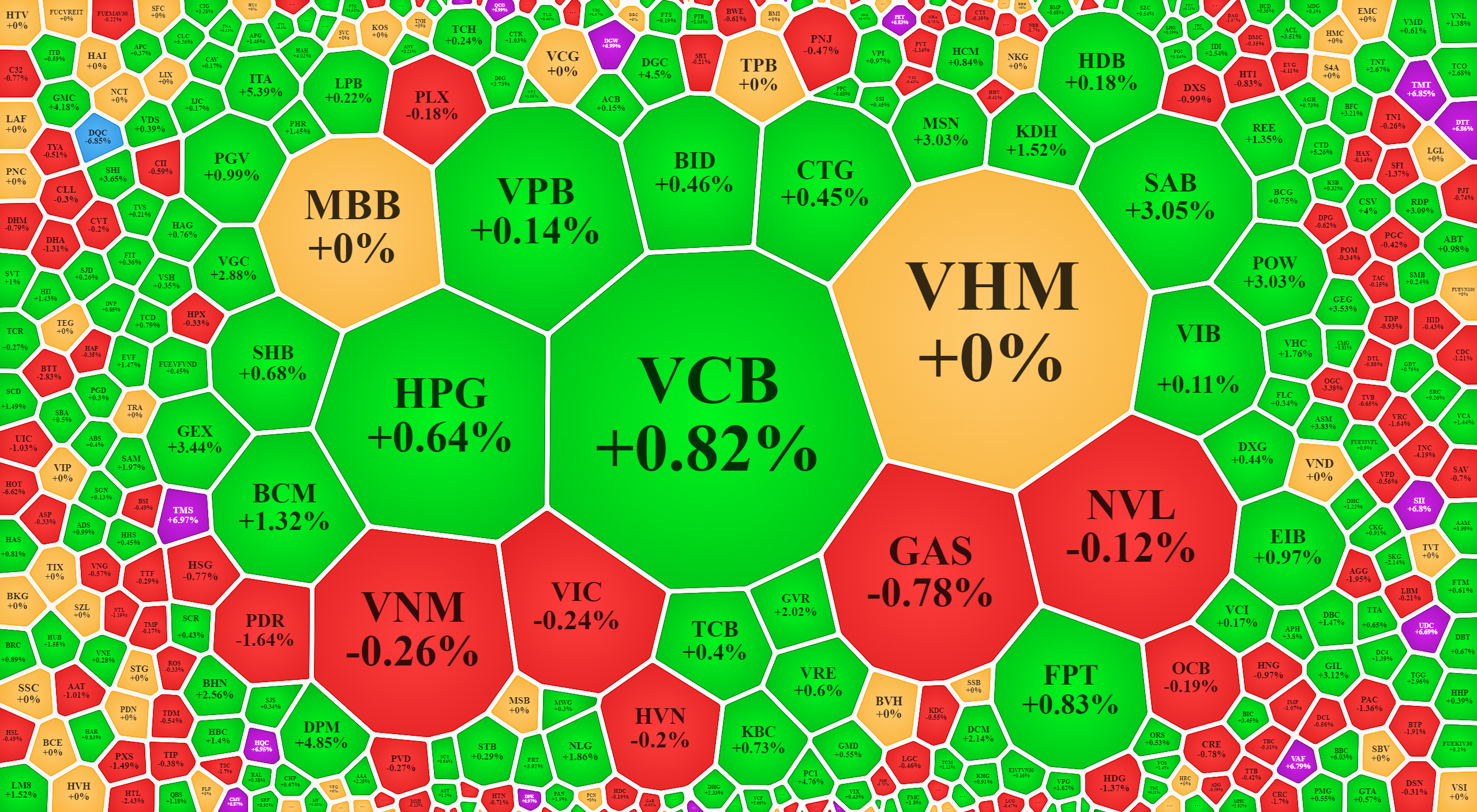 &Aacute;p lực b&aacute;n l&agrave; c&oacute;, nhưng qu&aacute; nhẹ để thay đổi xu hướng gi&aacute; hiện tại.