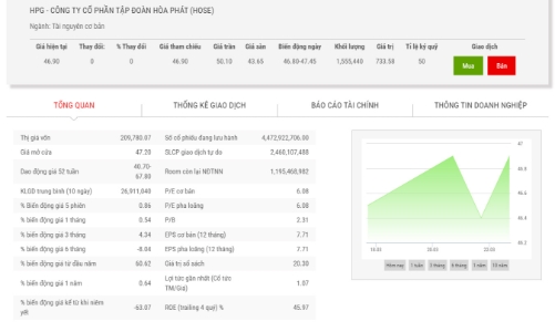 Phó Tổng Giám đốc Hòa Phát đăng ký bán cổ phiếu HPG 