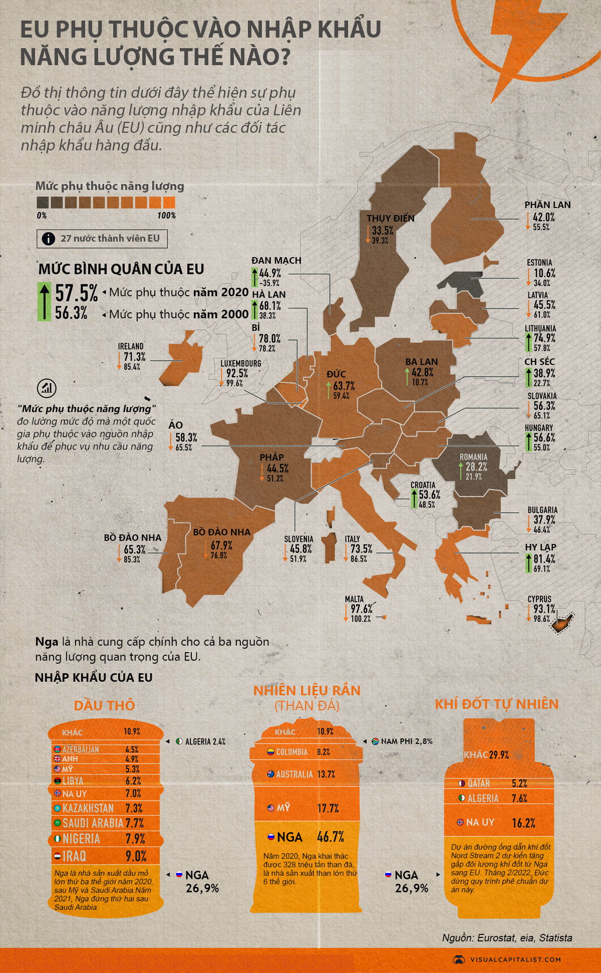 Nguồn: Visual Capitalist