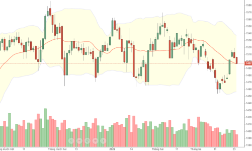 Blog chứng khoán: Trụ bị “thả rơi”, cổ phiếu điều chỉnh lành mạnh