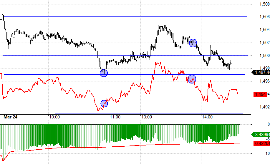 Basis F1 đang co lại l&agrave; một t&iacute;n hiệu mạnh.