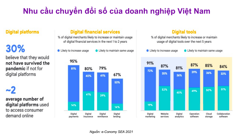 VnEconomy