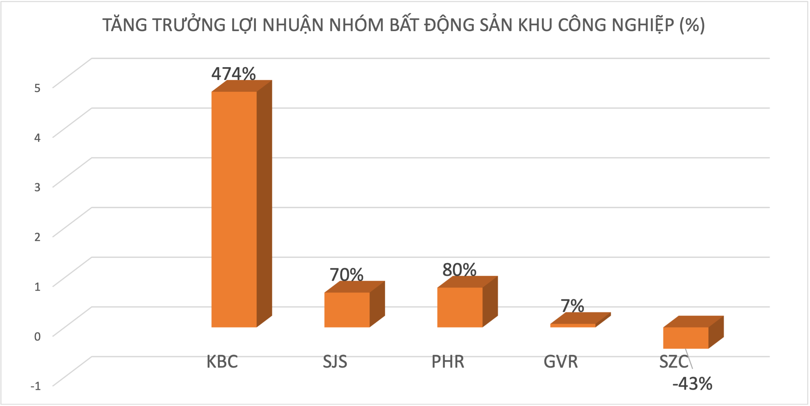 Đồ hoạ: K.Linh.