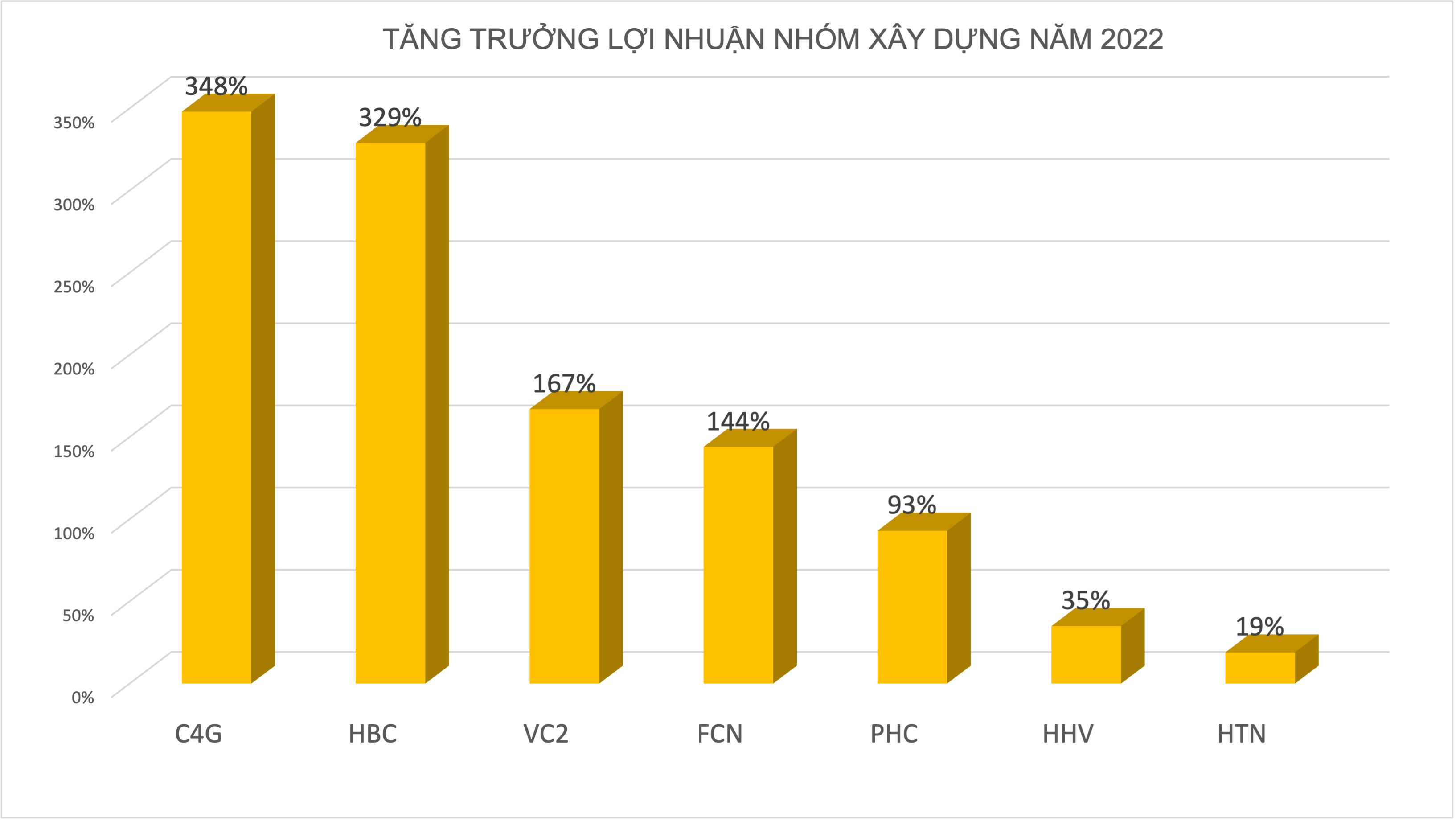 Đồ hoạ: K.Linh.