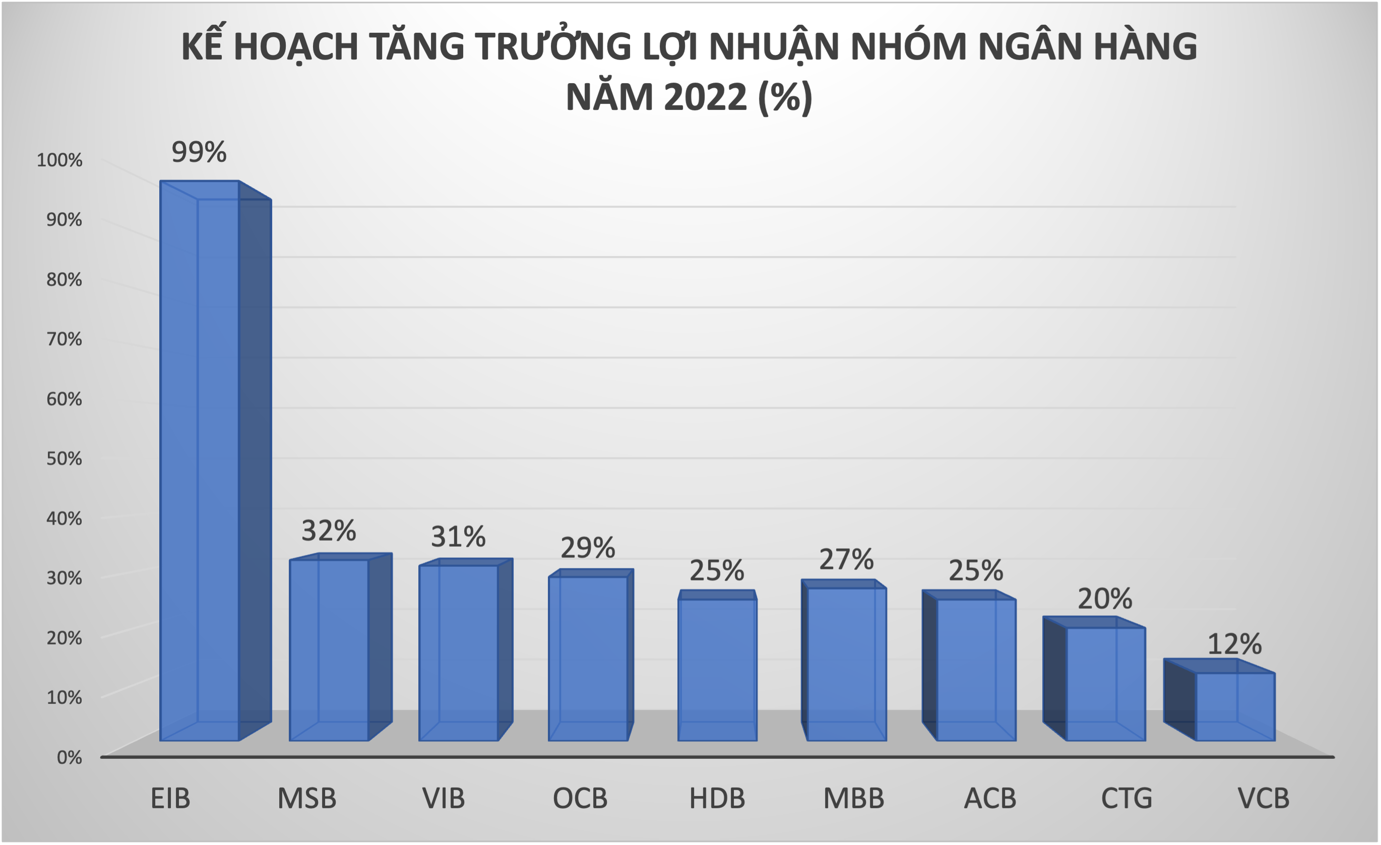 Đồ hoạ: K.Linh. Số liệu từ VnDirect.