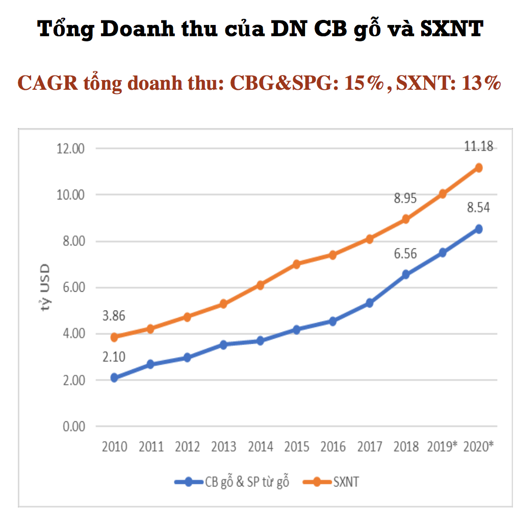 (Ghi chú: S&ocirc;́ liệu v&ecirc;̀ DN trong báo cáo là dựa vào s&ocirc;́ liệu Đi&ecirc;̀u tra DN hằng năm của T&ocirc;̉ng cục th&ocirc;́ng kê và chỉ tính những DN có doanh thu dương trong s&ocirc;́ liệu đi&ecirc;̀u tra)- Nguồn: Ban IV.
