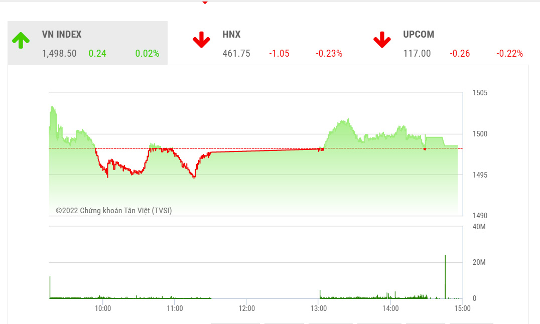 Theo MBS, tuần tới, nhà đầu tư có thể tiếp tục lưu ý đến nhóm cổ phiếu có triển vọng kinh doanh quý 1 khả quan nhờ được hưởng lợi từ giá hàng hóa cơ bản như Thép, thủy sản, dệt may, gạo, phân bón,…