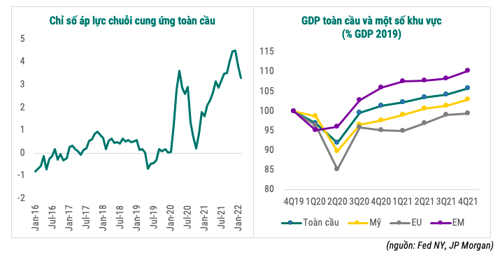 Lạm phát Việt Nam liệu có là “làn gió ngược” trong xu hướng lạm phát toàn cầu? - Ảnh 2
