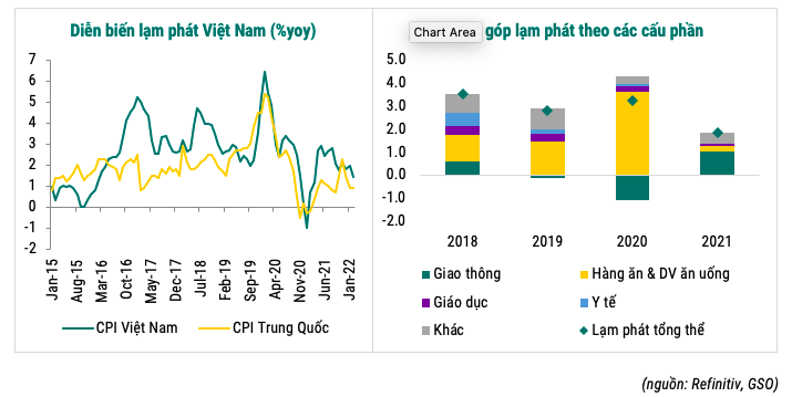 Lạm phát Việt Nam liệu có là “làn gió ngược” trong xu hướng lạm phát toàn cầu? - Ảnh 6