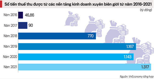 VnEconomy