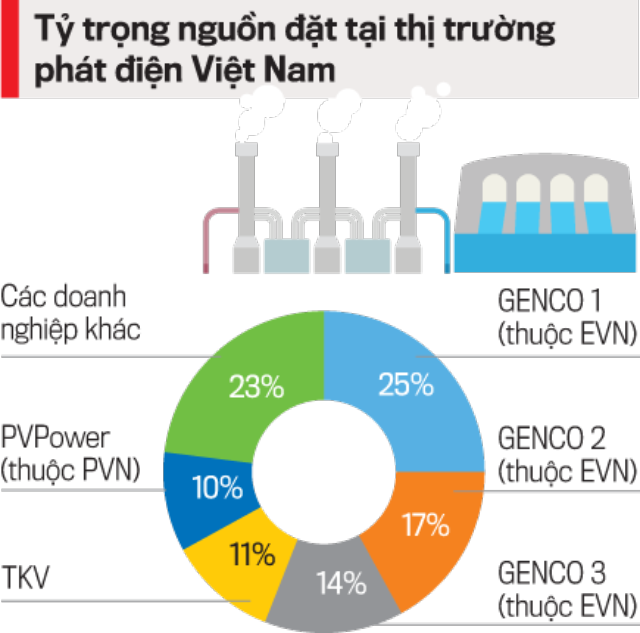 Tái cơ cấu doanh nghiệp nhà nước: Vẫn tình trạng “nguồn lực lớn, hiệu quả ít” - Ảnh 2