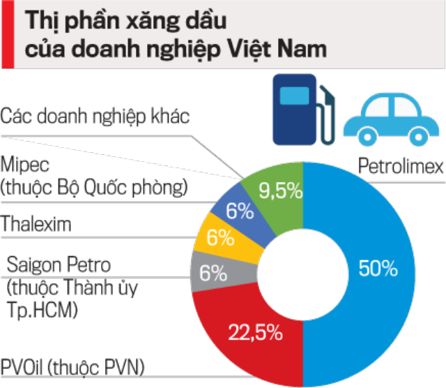 Tái cơ cấu doanh nghiệp nhà nước: Vẫn tình trạng “nguồn lực lớn, hiệu quả ít” - Ảnh 1