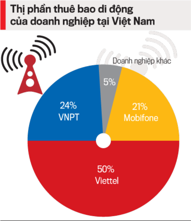 Tái cơ cấu doanh nghiệp nhà nước: Vẫn tình trạng “nguồn lực lớn, hiệu quả ít” - Ảnh 3